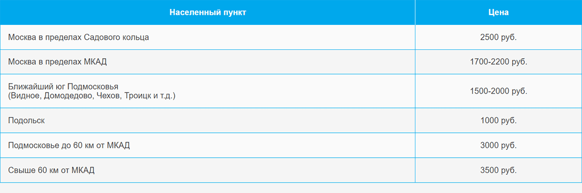 Доставка газа и газовых баллонов по Ольховой и области